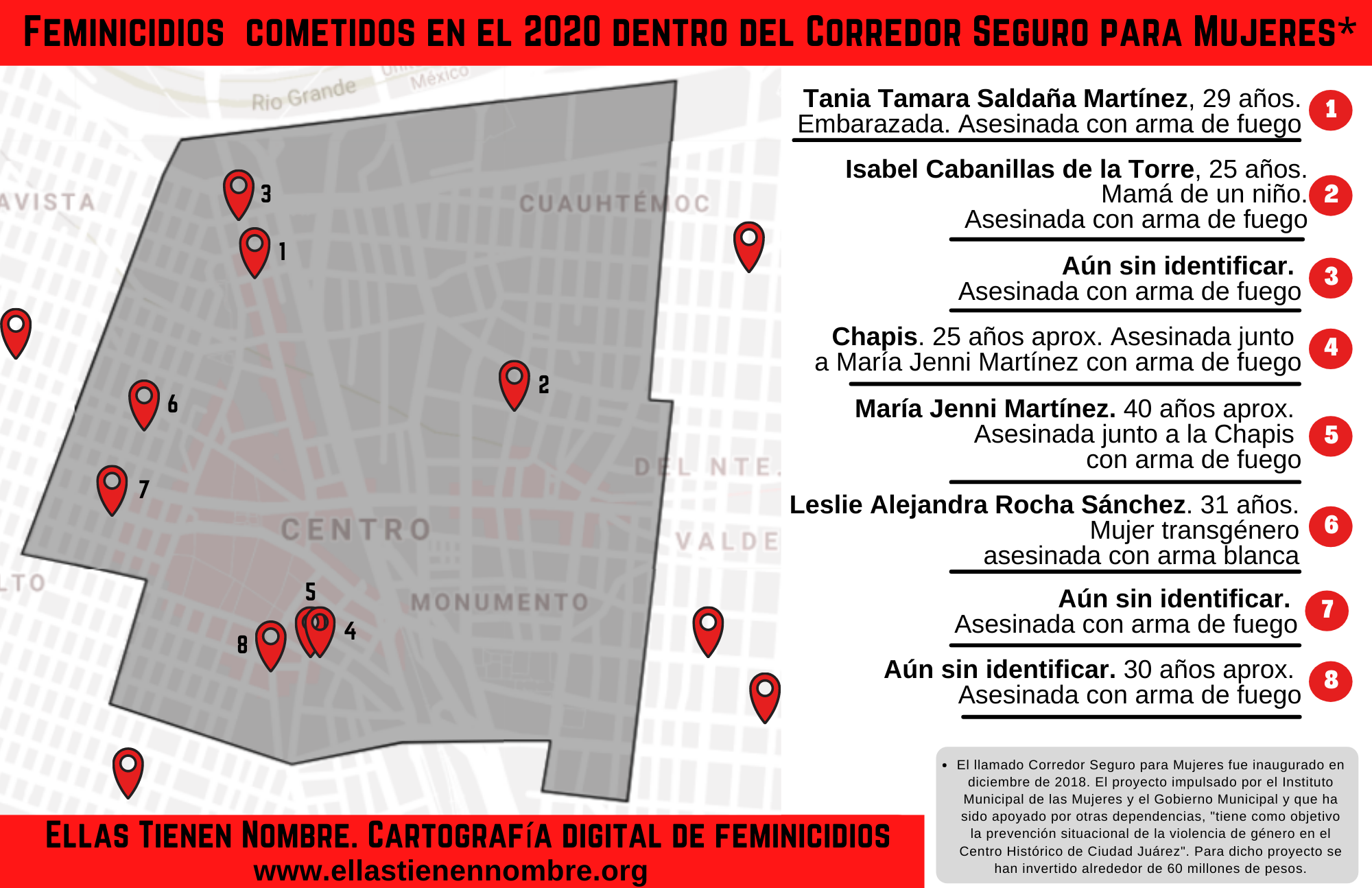 Iniciativa Corredor Seguro 2020